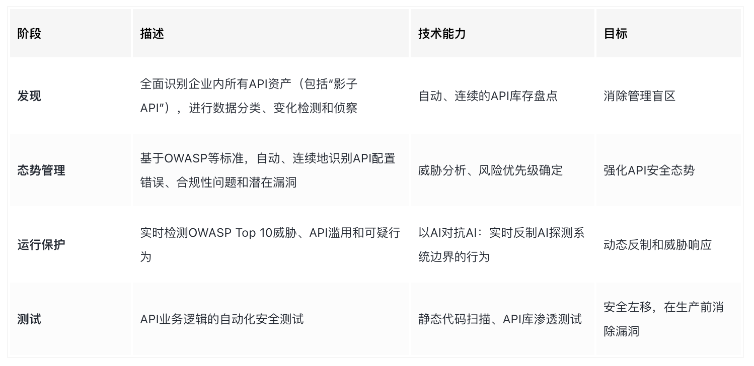 Akamai SOTI报告深度解析：AI驱动下的欺诈与防御新态势-RadeBit瑞安全