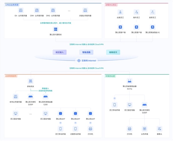 精细化权限+全程加密,才是企业远程访问内网服务的最佳方案-RadeBit瑞安全