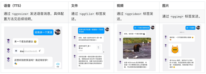 重磅！腾讯QQ机器人接入OpenClaw，官方“养虾”指南来了-RadeBit瑞安全