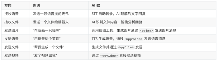 重磅！腾讯QQ机器人接入OpenClaw，官方“养虾”指南来了-RadeBit瑞安全