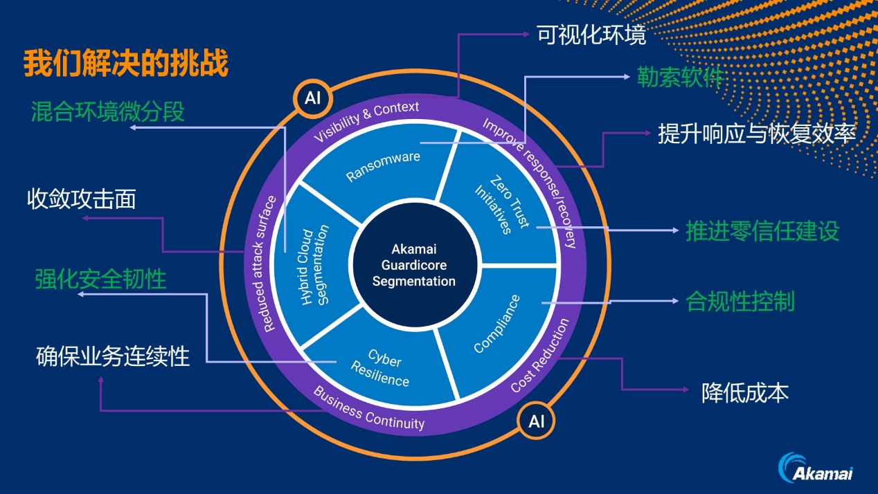 Akamai携手NVIDIA：从分布式云到AI推理网格，重新定义云安全与智算边界