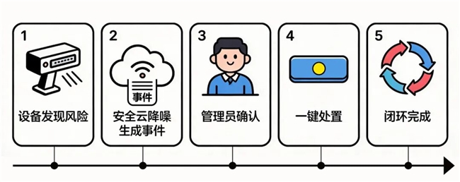 创新+ | 加密威胁拦不住?AI攻击会伪装?锐捷防火墙2.0来了:芯片解密+AI防AI-RadeBit瑞安全