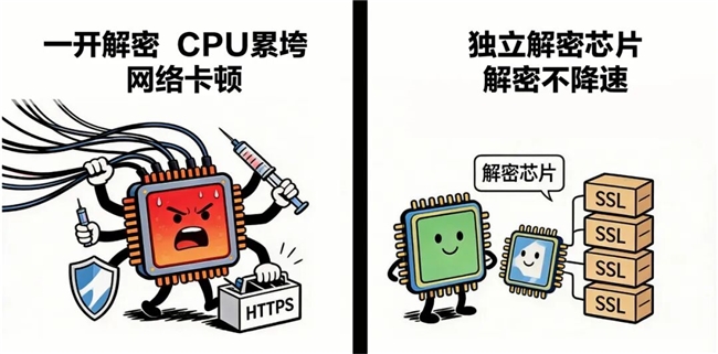 创新+ | 加密威胁拦不住?AI攻击会伪装?锐捷防火墙2.0来了:芯片解密+AI防AI-RadeBit瑞安全