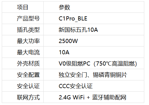 远程开机插座怎么选?2026年6款智能插座盘点-RadeBit瑞安全