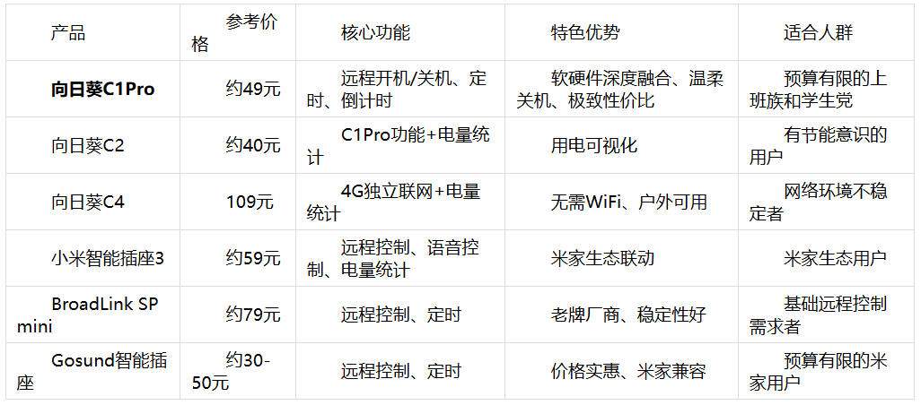 远程开机插座怎么选?2026年6款智能插座盘点-RadeBit瑞安全
