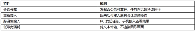 跨端协作选哪款远程软件?2026 六款主流工具功能齐全横评(附评分表)-RadeBit瑞安全