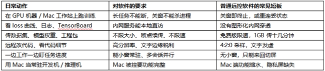AI 开发用什么远程软件?UU远程三项能力决定体验:Mac 完整度、终端分离会话、小窗模式-RadeBit瑞安全